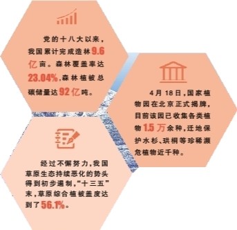 生物多樣性保護(hù)：在美麗的中國(guó)，看生機(jī)如此盎然