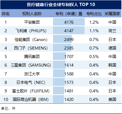 金融科技、醫(yī)療健康行業(yè)"全球?qū)＠?quot;榜單揭曉，中國平安攬獲雙榜首